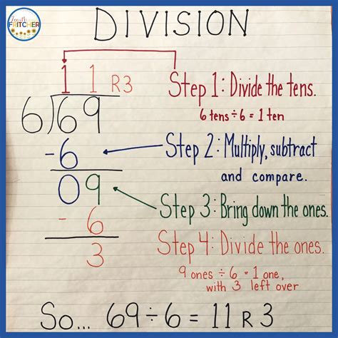 Methods of Division: Learn Important Concepts .